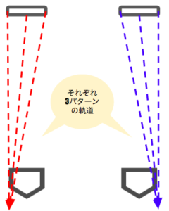 プレートの位置による軌道の違い